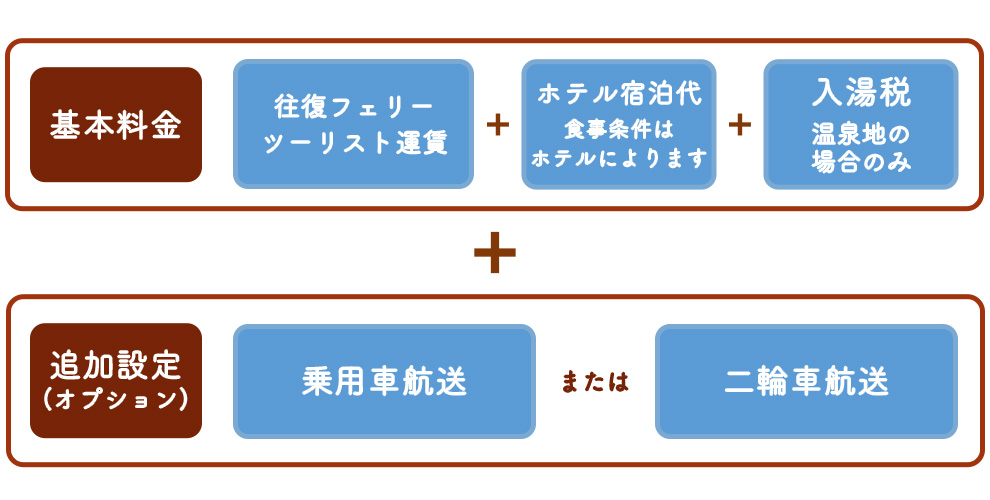 フェリー＆ホテル ビジネスパックプラン概要